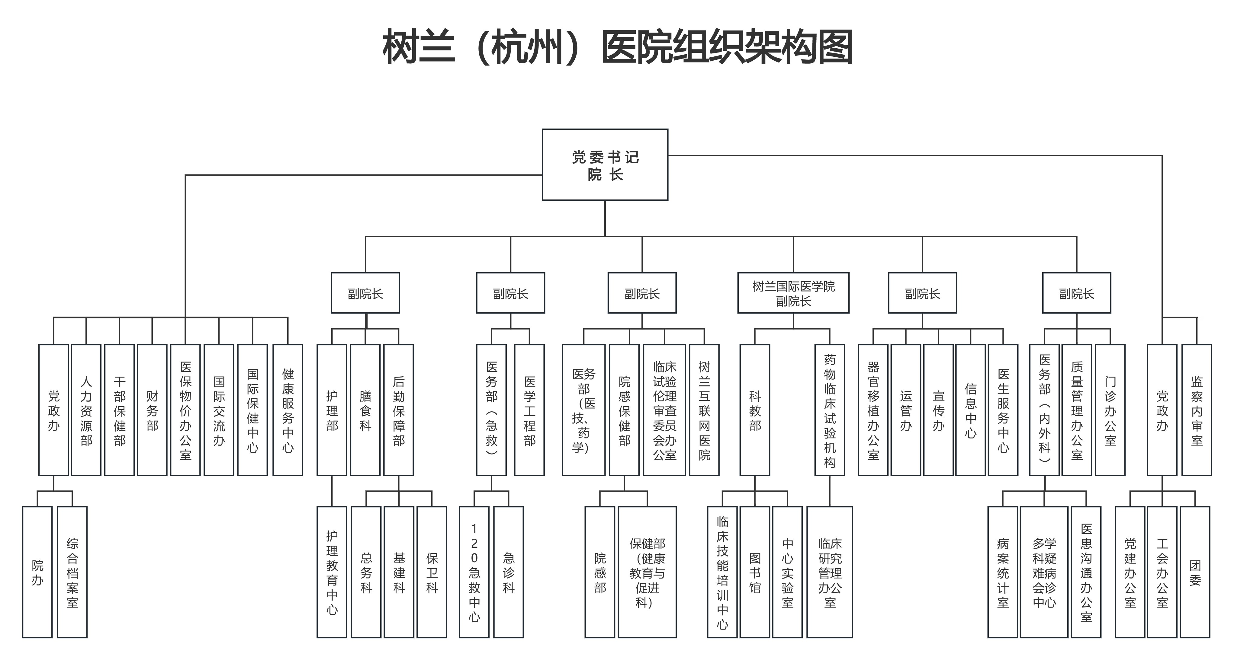 0、医院架构20260511.png